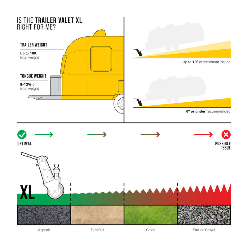 trailer valet optimal use